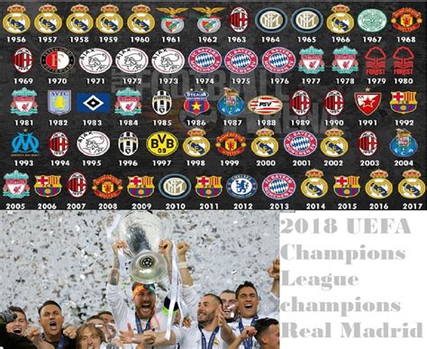 uefa champions league winners by year